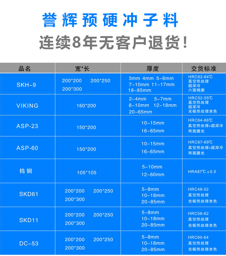 譽輝預硬沖子料規(guī)格表